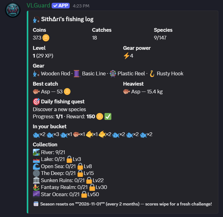 VLGuard fishing progression